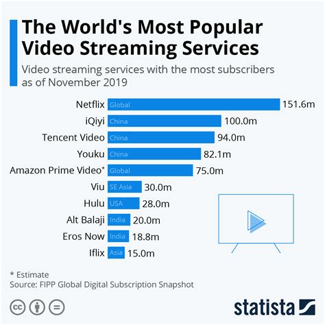 Video streaming – help .